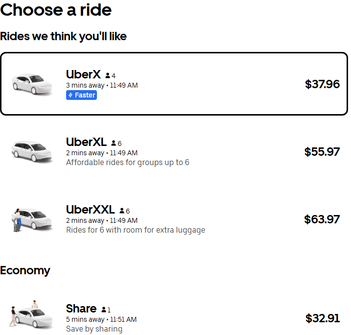 Uber Price